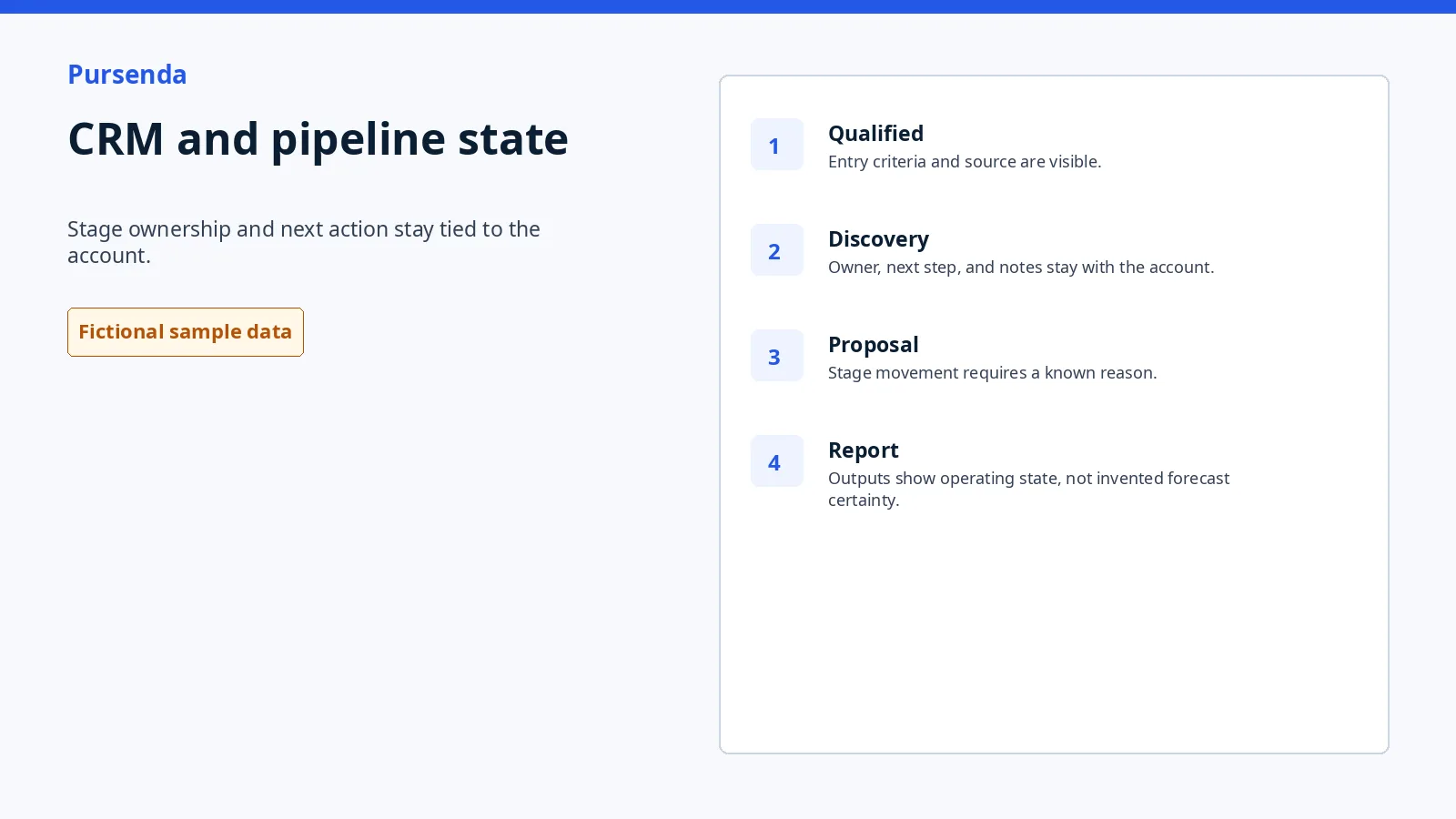 Small business CRM workspace using approved fictional Pursenda sample data.