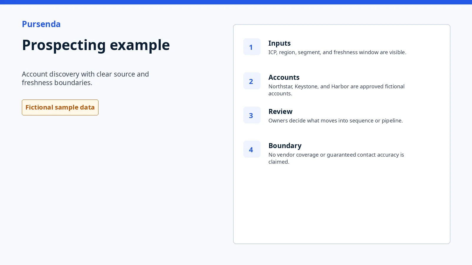 Outbound sales services workflow using approved fictional Pursenda sample data.